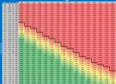 compression test results help please. 